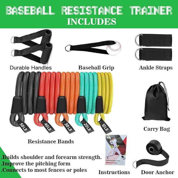 Baseball Resistance Bands for Pitchers – Pro-Grade Arm Strength & Pitching Bands