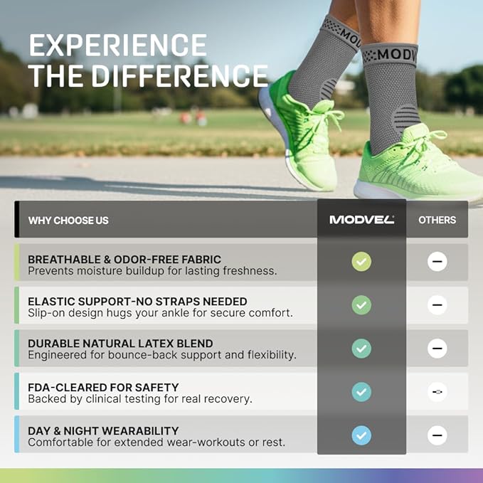 Modvel Ankle Brace for Women & Men - Compression Ankle Sleeve & Foot Brace, Right Left Ankle Support for Sprained Ankle, Achilles Tendonitis, Plantar Fasciitis Relief, Running Basketball Soccer