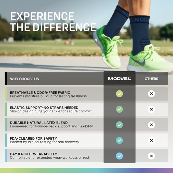Modvel Ankle Brace for Women & Men - Compression Ankle Sleeve & Foot Brace, Right Left Ankle Support for Sprained Ankle, Achilles Tendonitis, Plantar Fasciitis Relief, Running Basketball Soccer