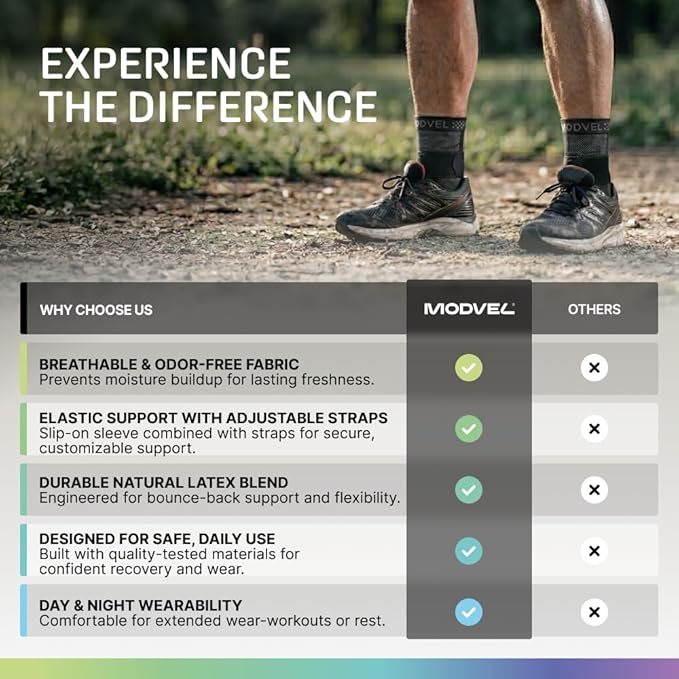 Modvel Ankle Brace for Women, Ankle Brace for Men, Ankle Support Compression Socks Foot Support Wrap, Sprained Ankle Sleeve, Achilles Tendonitis Brace, Plantar Fasciitis Relief, Foot Pain, Swelling