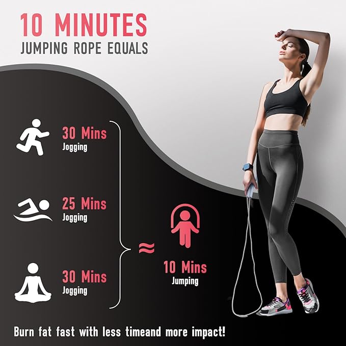 2 Pack Jump Rope for Kids, Lightweight Adjustable Jump Rope for Fitness, Tangle-Free Skipping Rope Speed Jumping Rope for Women Men, 2-Color