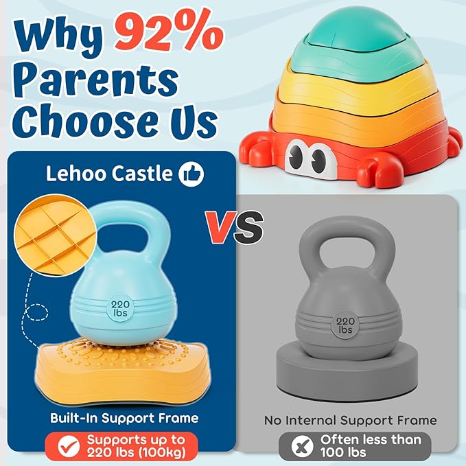 Lehoo Castle Stepping Stones for Kids, Non-Slip Toddler Stepping Stones, Indoor & Outdoor Sensory Toys for Toddlers 1-3, Balance Board Obstacle Course for Kids 3-5