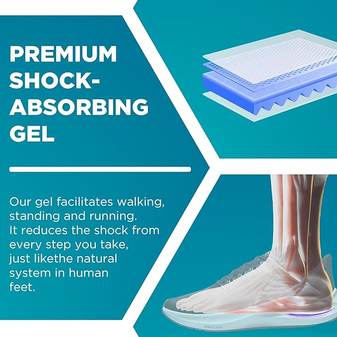 Heel Cups for Achilles Tendonitis & Plantar Fasciitis - 2 Pack Gel Shoe Inserts for Heel Pain Relief, Arch Support, for Women & Men