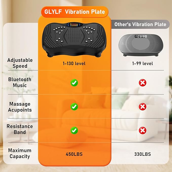 Vibration Plate Exercise Machine, 130 Levels Full Body Workout Vibrating Plate for Lymphatic Drainage Weight Loss, 450 Lbs Capacity Shake Platform with Resistance Bands Bluetooth for Women Men