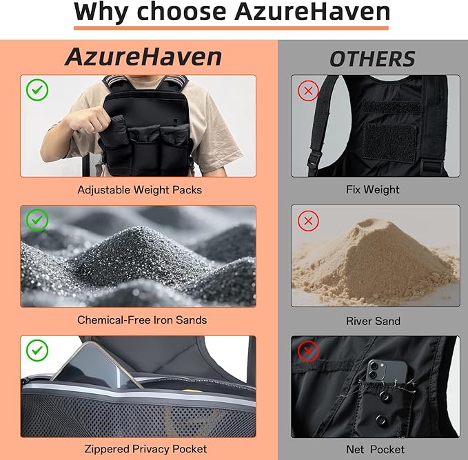 Adjustable Weighted Vest for Women and Men,4-10lb/11-20lb/20-32lb Rucking Vest with 6 Ironsand Weights for Running, Walking, Workout and Strength Training