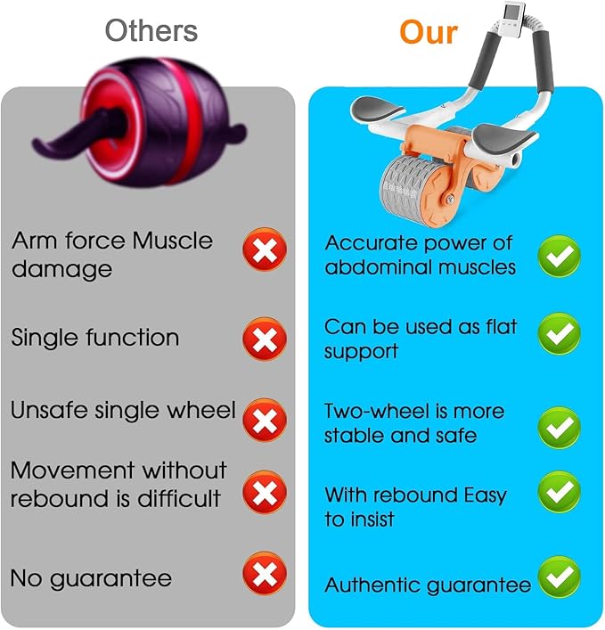 2026 New Ab Roller Wheel with Knee Mat &Timer, Automatic Rebound Abdominal Wheel, Ab Abdominal Exercise Roller with Elbow Support, Abs Workout Equipment Ab Exercise Roller for Women Men