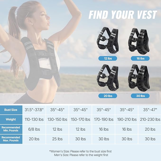VEVOR Weighted Vest, 12/16/20/30 lbs Weight Vest with Reflective Stripe, Adjustable Buckle Body Weight Vest, Workout Equipment for Strength Training, Running, Jogging, Fitness, and Weight Loss