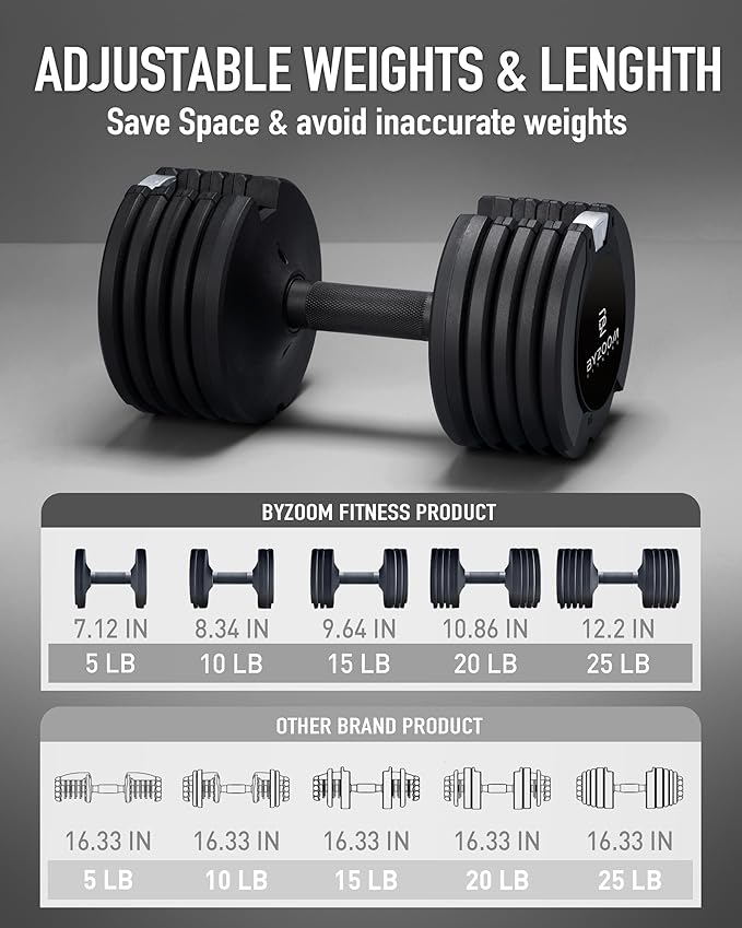 BYZOOM FITNESS Pure Series Adjustable Dumbbell - 12.5/25/27.5/75lb - ONE UNIT OR PAIR(check QTY before purchase) - 5-in-1/ 10-in-1 / 21-in-1 Flexible Hand Weights for Home Gym, Strength Training & Fitness Workouts, White OR Black