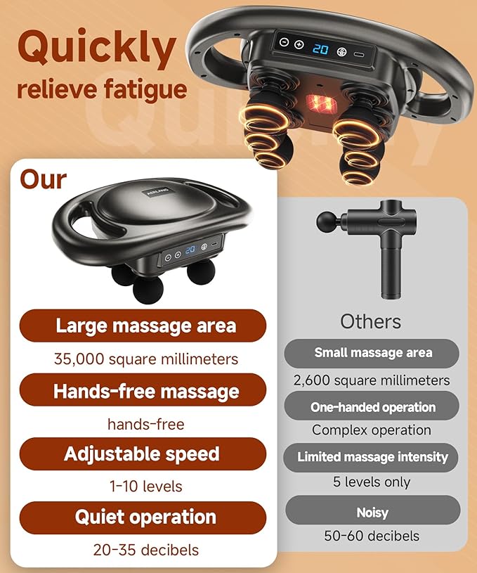 AERLANG Massage Gun Deep Tissue 6 Head Muscle Massager,Back Massager for Pain Relief,Percussion Massage Tool Handheld Messager with 9 Levels & 4 Modes Christmas Gifts White Elephant Gifts for Adults