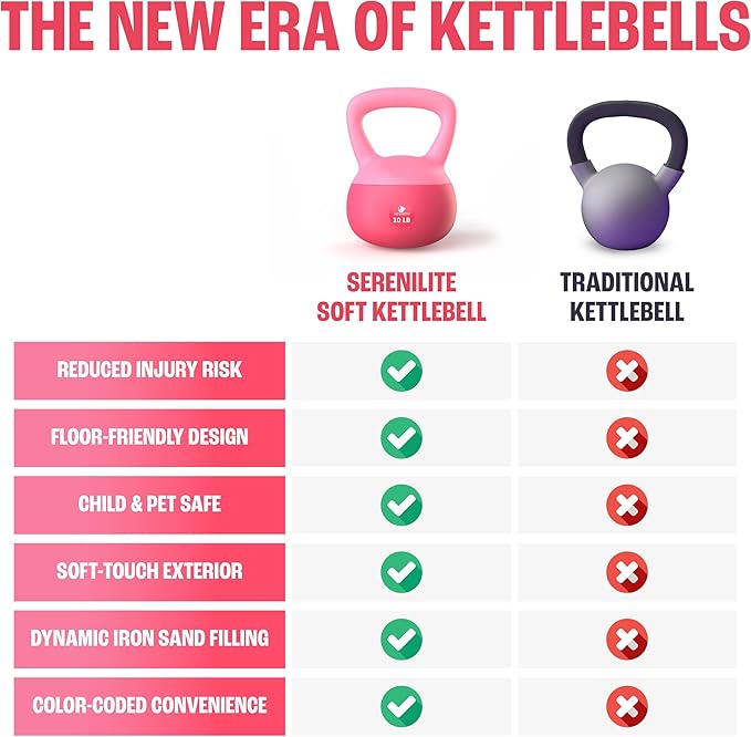Soft Kettlebells, Serenilite Kettlebell Sets, Kettle Bell Sets for Women & Men, Safe Strength Training Kettlebells, Kettlebell Weights for Home Workouts & More (5 LB Purple - 10 LB Red)