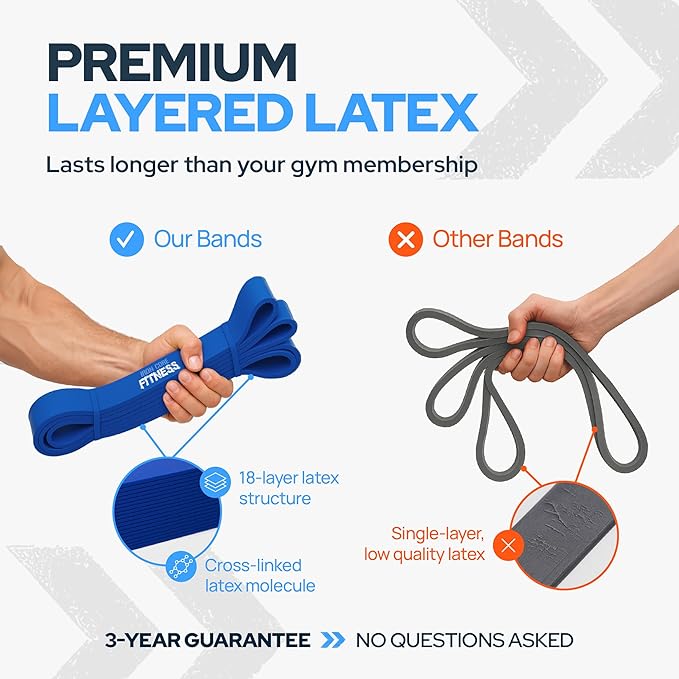 Iron Core Fitness Gym Quality Long Resistance Bands Multi Pack of 5- Loved by Fitness Pros for Group Workouts in Gyms, Boxes, Studios and Bootcamps. Perfect for Pull Ups, Strength Training, Mobility