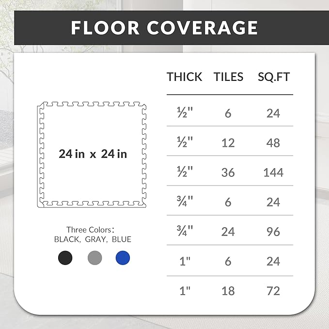 Fitvids Puzzle Exercise Gym Flooring Mat, 1/2" Thick High-Density EVA Interlocking Tiles Workout Mat for Home Gym, Fitness Equipment, MMA, Gymnastics, 36-Piece Shock-Absorbing Exercise Mat (144 Sq Ft)