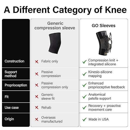 Kinesiology Knee Compression Sleeves - Professional Knee Support Braces for Men and Women for Joint Pain Relief, Swelling, ACL, MCL, FSA and HSA Approved (White, Medium)