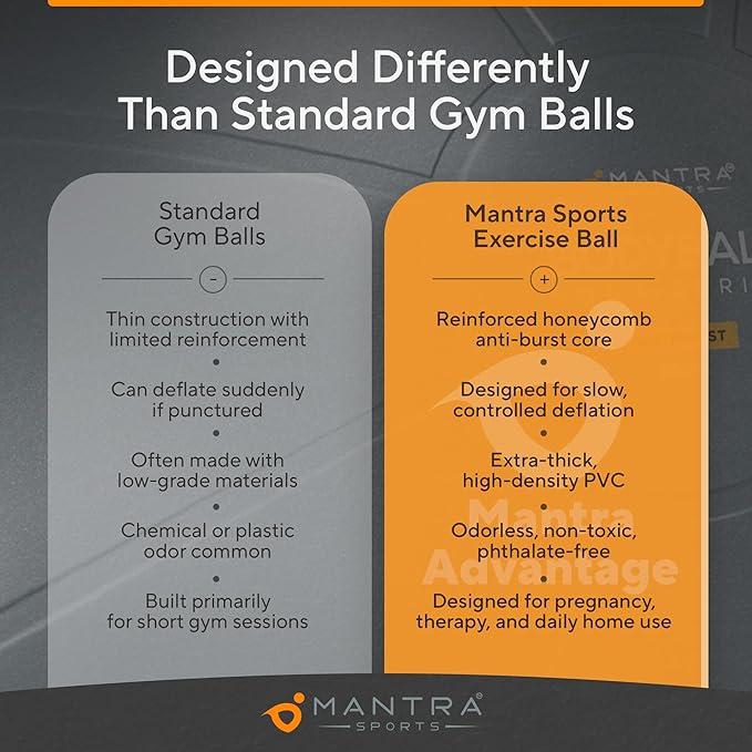 MANTRA SPORTS Exercise Ball – Yoga Ball for Pilates & Fitness - Birthing for Pregnancy, Stability, Core, Balance, Therapy for Physical Rehab, Workout for Home Gym & Office Chair, Fast Pump Included