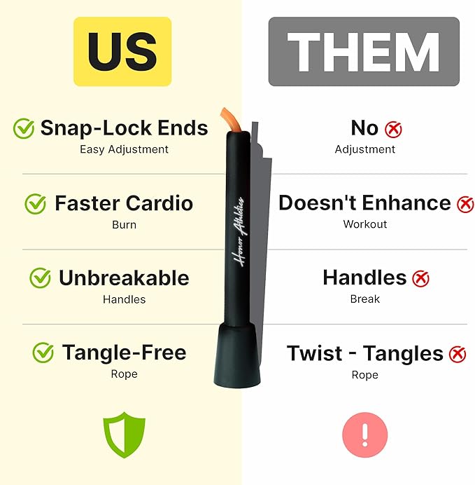 HONOR ATHLETICS Speed Rope, Skipping Rope - Best for Double Under, Boxing, MMA, Cardio Fitness Training Condition - Jump Rope