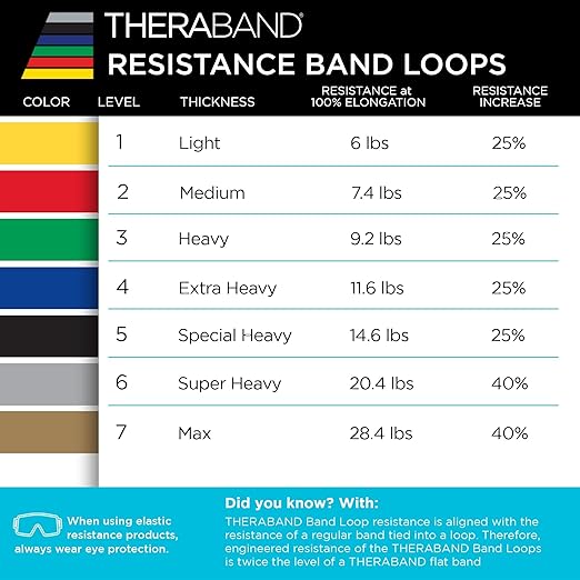 THERABAND Resistance Band Loop Set, 18" Workout Bands for Strength Training, Stretching & Physical Therapy, Set of 4 Color-Coded Exercise Bands with Varying Resistance Levels, Portable & Durable
