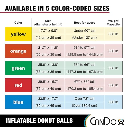 CanDo Donut Exercise, Workout, Core Training, Swiss Stability Ball for Yoga, Pilates and Balance Training in Gym, Office or Classroom