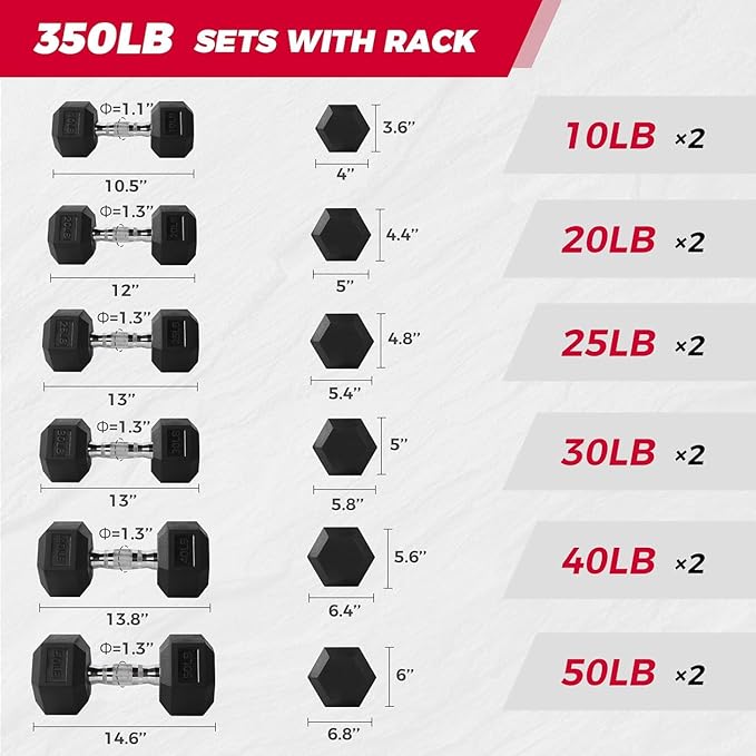 RitFit 250LB/300LB/350LB/550LB/650LB Rubber Hex Dumbbell Sets with Weights Rack, Multiple Color Choices Available, Great Gym Equipment for Home, Strength Training, Workouts