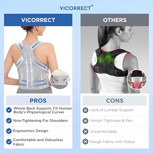 Vicorrect Posture Corrector for Women and Men: Back Support Brace Relieve Upper Back Shoulders Pain (Gray, Medium)