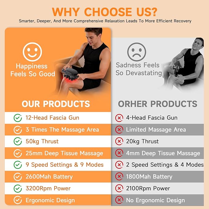 12 Head Massage Gun Deep Tissue with 9 Levels & 9 Modes,Cordless Electric Muscle Massager Tool for Back/Neck/Shoulder/Arm/Hand/Leg/Foot/Full Body Muscle Pain Relief,Ideal Gifts for Men/Women/Mum/Dad