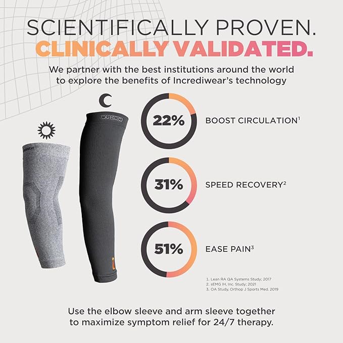 Incrediwear Arm Sleeve – Arm Sleeves For Men and Women to Help with Muscle Pain, Relief & Recovery, Perfect for Working Out