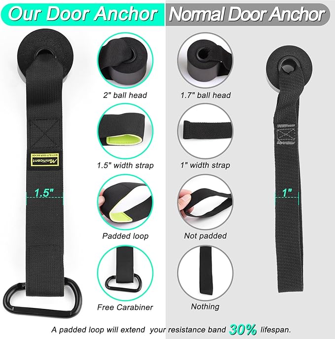 Manificent Door Anchor for Resistance Bands, Heavy Duty Padded Door Anchor System Door Hook, Must-Have Workout Exercise Bands Attachment Compatible for Loop Bands, Resistance Tube