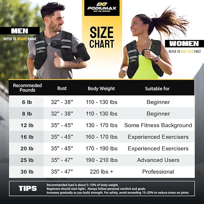 PodiuMax Weighted Vest for Women, 6lb/8lb/12lb/16lb/20lb/25lb/30lb with Adjustable Straps&Phone Bag, Snug Fit, Womens Weighted Vest for Walking, Strength Training, Running, Muscle Building,Weight Loss