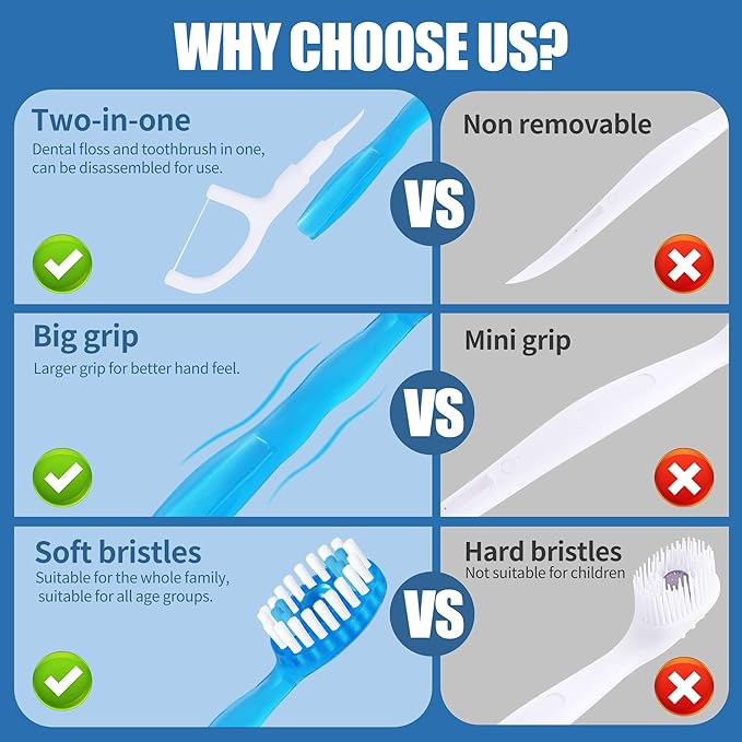 36 Pack Mini Disposable Toothbrushes – 5-in-1 Prepasted Travel Toothbrush with Toothpaste Floss & Pick for Hotel Camping Flight & Car & Guest Use – Portable Essentials for Women Men Kids