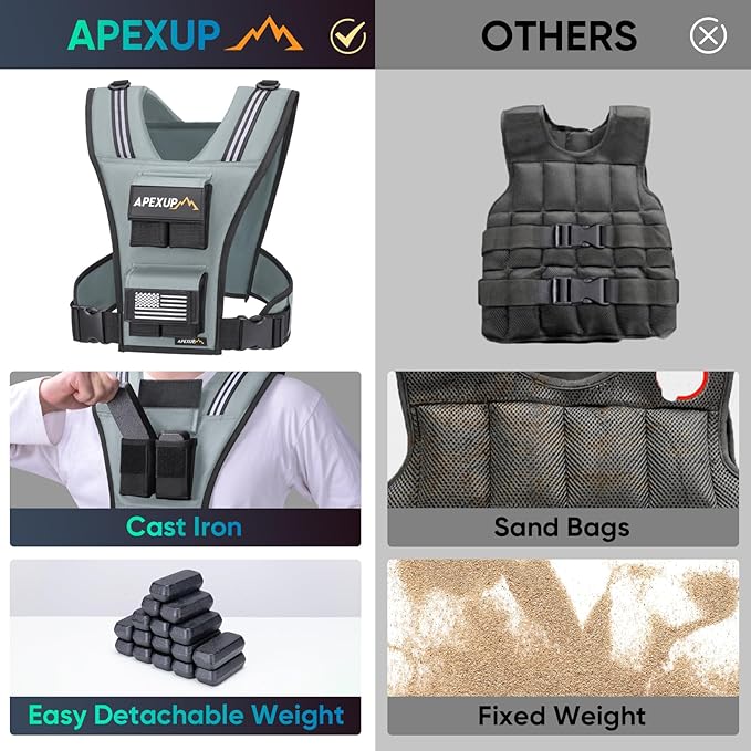 APEXUP Adjustable Weighted Vest Men 20lbs/30lbs/40lbs Weights with Reflective Stripe, Weight Vest Woman Workout Vest for Strength Training Running Walking