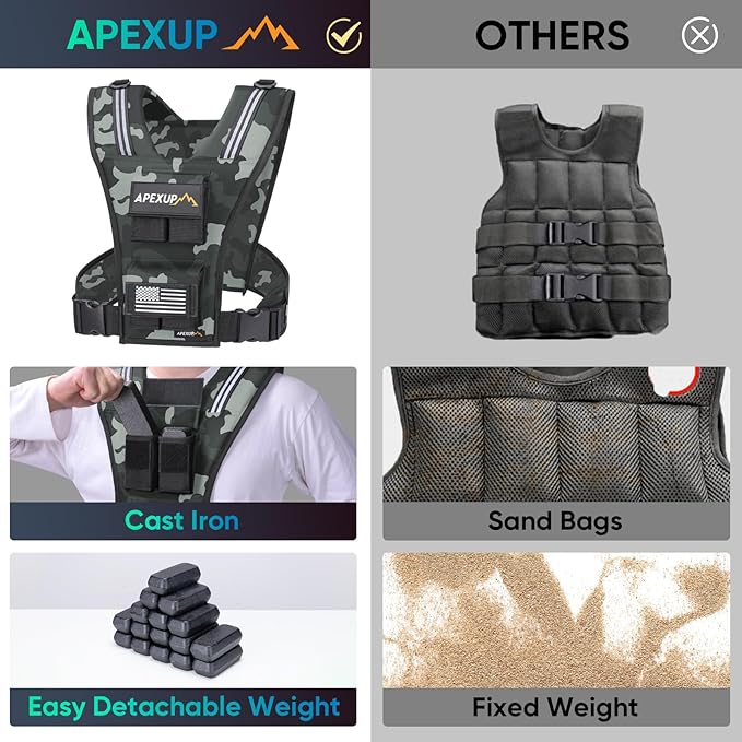 APEXUP Adjustable Weighted Vest Men 20lbs/30lbs/40lbs Weights with Reflective Stripe, Weight Vest Woman Workout Vest for Strength Training Running Walking