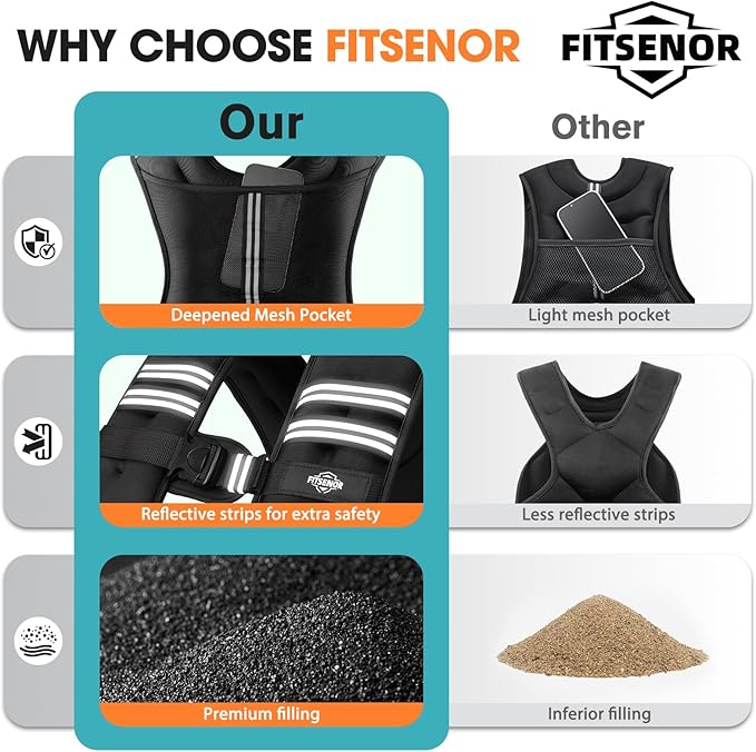 Weighted Vest for Women Walking, 6lb/8lb/12lb/16lb/20lb/30lb Strength Training Weight Vests with Phone Pocket, Comfortable Weighted Vest for Running Men, Rucking, Weight Loss, Gym Accessories