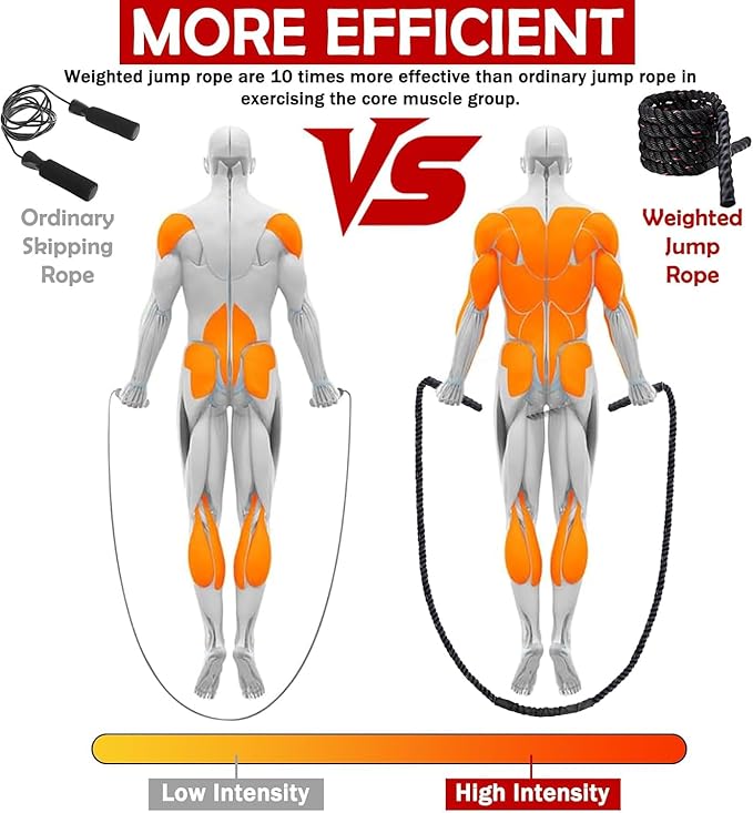 Jump Rope, Weighted Jump Rope for Men Women, 1.5lb 2.8lb Heavy Jumping Ropes for Fitness, Adult Skipping Rope for Home Gym Exercise, Improve Strength and Building Muscle Workout Equipment