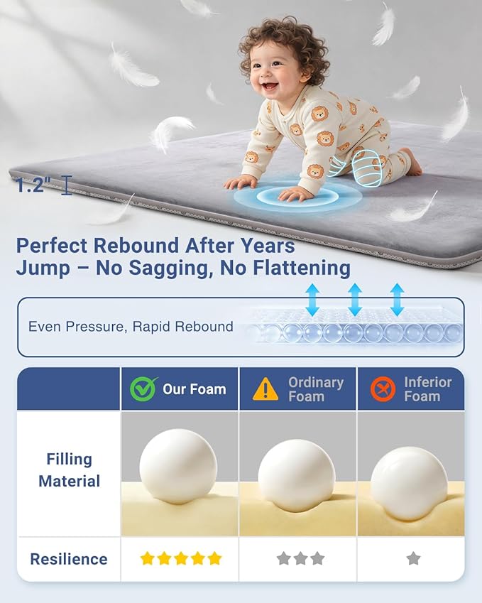 Thick Baby Play Mat for Floor,Padded Foam 47x47 Playpen Mat,Ultra Soft Support&Plush Feel Nursery Rug,Non Slip for Toddler, Infants,Kids Play,Yoga,Baby Crawling,Tummy Time(Light Grey)