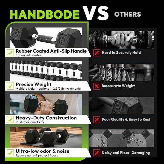 Hex Dumbbell Set 2.5-65 lb, Rubber Encased Hex Dumbbells for Home Gym, Weights Dumbbells Set of 2 Hand Weights for Strength Training & Fitness Exercise
