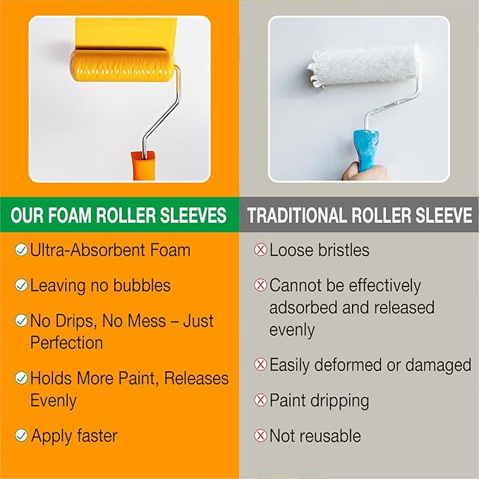 Foam Paint Roller, 10 Pack, 4 Inch High Density Foam Roller, Mini Paint Roller Covers for Smooth Paint Application, No Lint Shedding on Walls, Cabinets, Doors