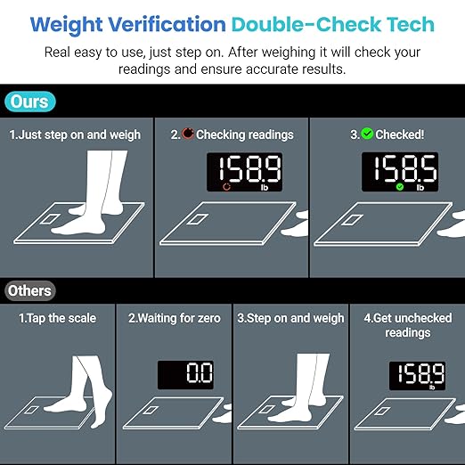 Etekcity Scale for Body Weight, Digital Bathroom Scales for People, Most Accurate to 0.05lb, Bright LED Display & Large Clear Numbers, Upgraded Quality for the Elderly Safe Home Use, 400 lbs