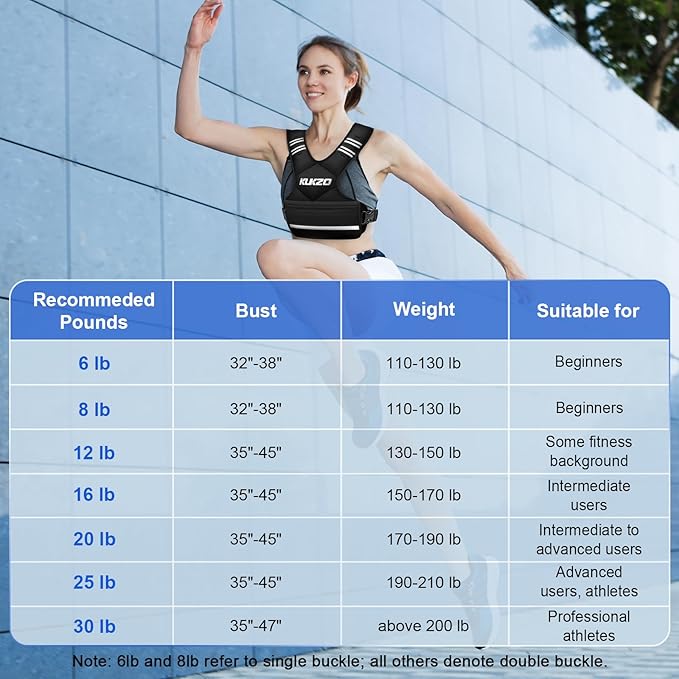 Adjustable Weighted Vest Woman Men, 6-12lb/12-18lb/20-32lb Weight Vest with 6 Ironsand Weights for Strength Training Rucking Running Walking Fitness Workout