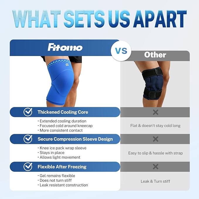 Knee Ice Pack Wrap Sleeve Thickened Core for Knee Pain, Targeted Swelling Relief During Recovery, Soft Flexible Gel, No Slip Compression Fit, Reusable Hot Cold Therapy for Post Activity, S