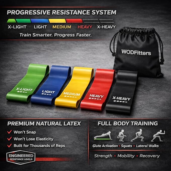 WODFitters Mini Bands Set for Women - 5 Exercise Workout Resistance Bands - Exercise Loops - Workout Flexbands for Stretching, Physical Therapy, Rehab, Home Fitness and Muscle Activation