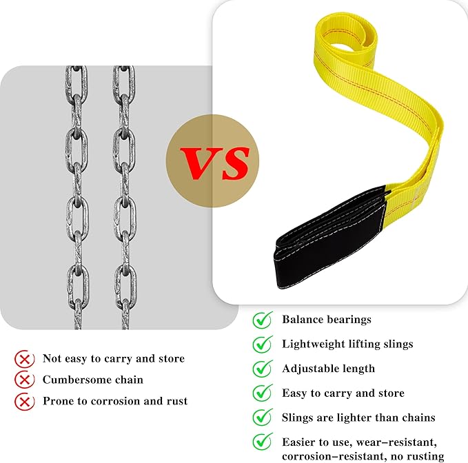 2 Pcs 2 inch by 6 feet Lifting Sling Straps, 10,000lbs Max Vertical Break Strength Capacity, Nylon Tree Saver Recovery Strap Web Sling Winch Strap