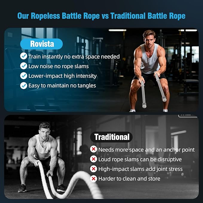 2 PCS Weighted Cordless Battle Ropes - Adjustable Resistance and Portable Ropeless Battle Ropes with Non Slip Handle - Low-Noise Exercise Rope for Instant Effective Workouts Anytime (Gray)