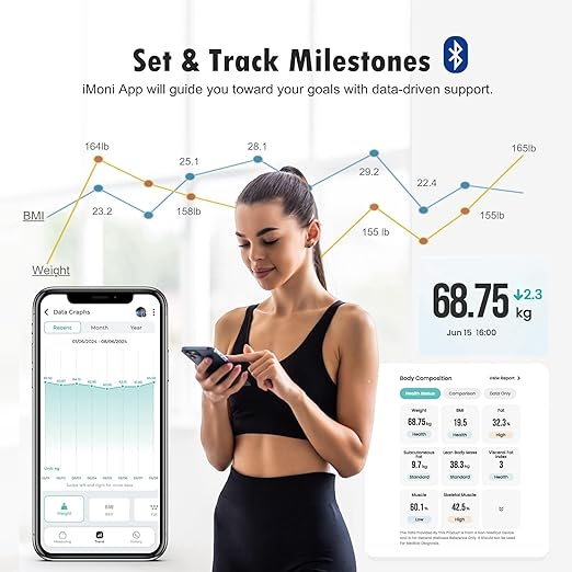 Smart Scale for Body Weight and Fat Percentage, NUTRI FIT Digital Bathroom Scale Bluetooth Biometric Scale for BMI, 17 Metrics Body Composition Analyzer High Accuracy for Weight Loss, Sync App
