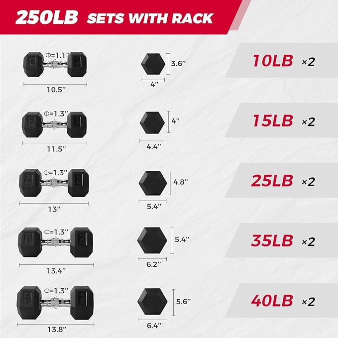 RitFit Rubber Coated Hex Dumbbell Set with Rack, 5-780LB for Home Gym Strength Training, Anti-Slip Knurled Handle, Hexagon Anti-Roll, Heavy-Duty Storage Rack
