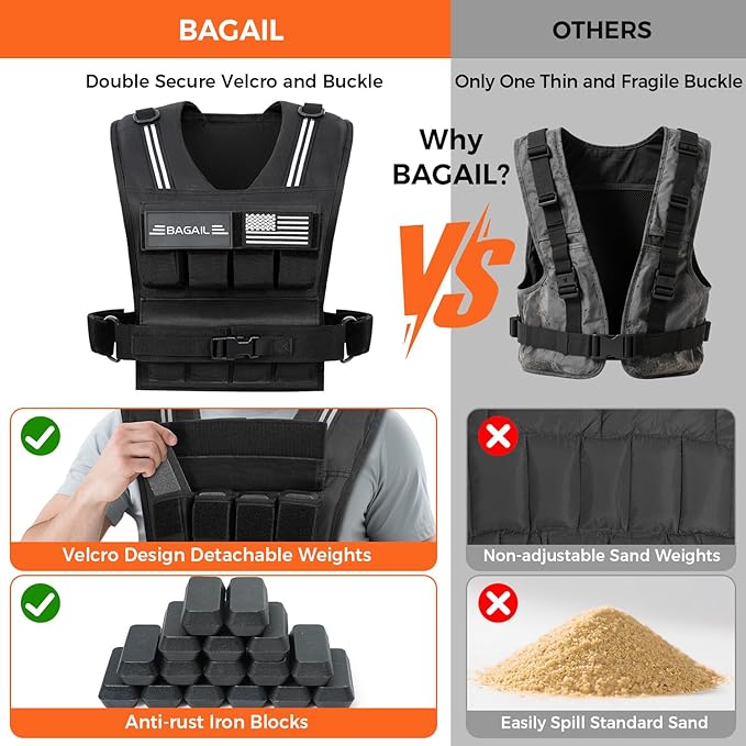 BAGAIL Weighted Vest Men, 20lb/30lb/40lb Adjustable Weight Vest for Woman with Removable Iron Weights, Women’s Rucking Vest for Walking, Workout, Running, Strength Training
