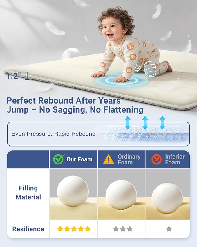 Thick Baby Play Mat for Floor,Padded Foam 47x47 Playpen Mat,Ultra Soft Support & Plush Feel Nursery Rug,Non Slip for Toddler,Infants,Kids Play,Yoga,Baby Crawling,Tummy Time (Beige)