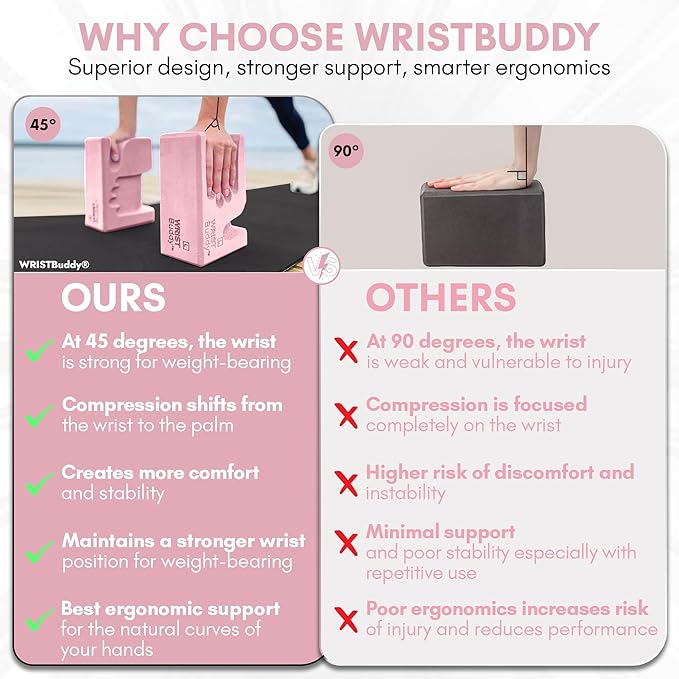 WRISTBuddy® Yoga Blocks 2-Pack (Left + Right) — Ergonomic, Hand-Shaped EVA Blocks for Wrist Relief & Better Grip | Doctor-Designed Support for Yoga, Pilates, Handstands, Push-Ups & Rehab