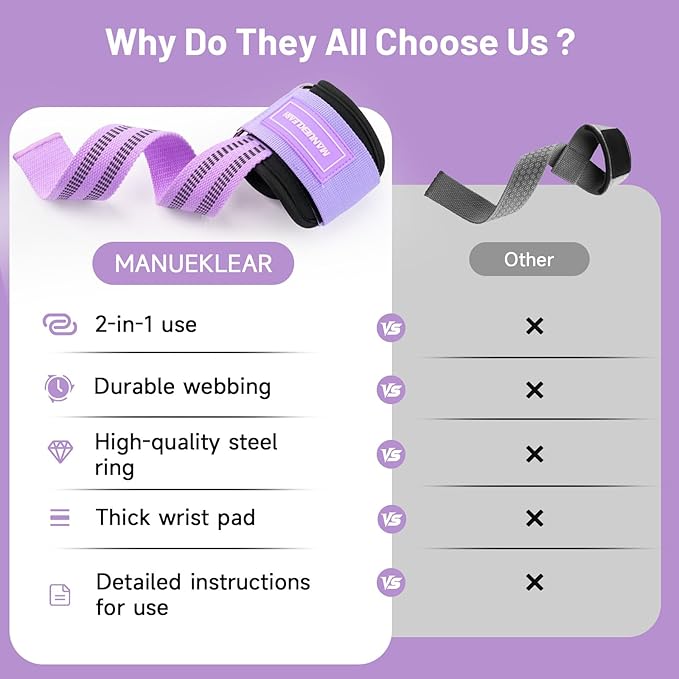 MANUEKLEAR Non-Slip Wrist Straps for Weightlifting Deadlifting, Gym Lifting Straps with D Rings for Cable Machine Workout, 10mm Neoprene Padded Weight lifting Wrist Wraps for Men Women
