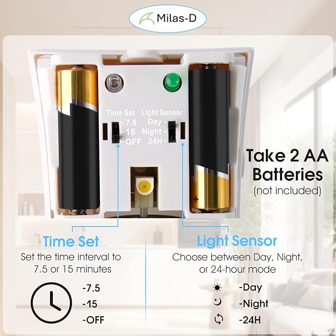 Automatic Air Freshener Spray Dispenser (2-Pack), Custom Timing (Day/Night/24H, 7.5/15 min), Wall Mounted or Free Standing, for Home and Commercial, Compatible with Glade Refill Can, White, Milas-D