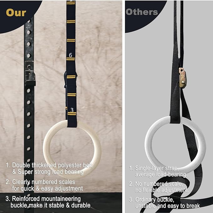 Adjustable Numbered Straps for Gymnastic Rings & Pull Up Handles, 8.2FT Long Each, 1000LBS Weight Capacity, Home Gym DIY Pull Down System Accessories(Only Straps No Rings)