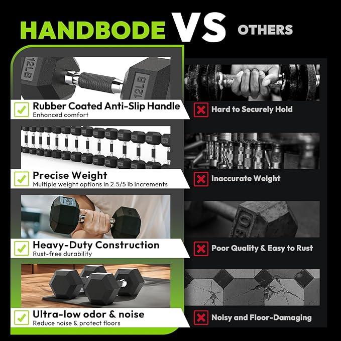 Hex Dumbbell Set, 2.5-65 lb Rubber Encased Exercise & Fitness Dumbbells, Weights Dumbbells Set of 2, Hand Weight for Strength Training